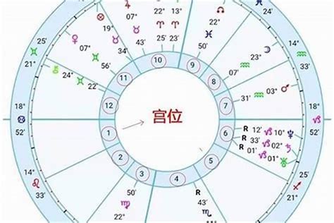 上升星座怎麼看|上升星座、月亮星座代表什麼意思？查詢星座命。